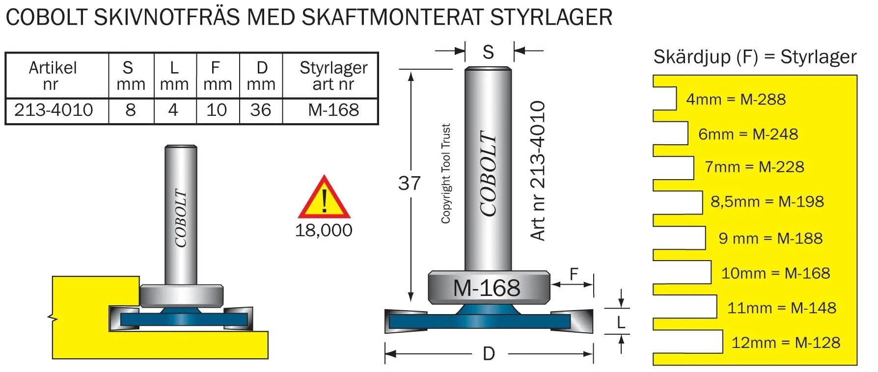 HM-skivnotfräs kul.l L= 4mm F= 10mm